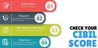 Check CIBIL Score Online
