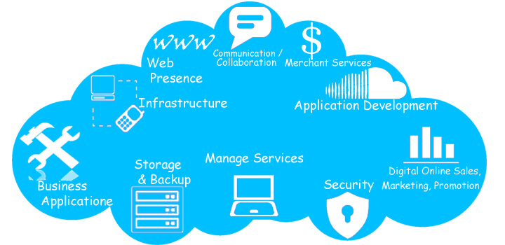 Why do I need to use the cloud services