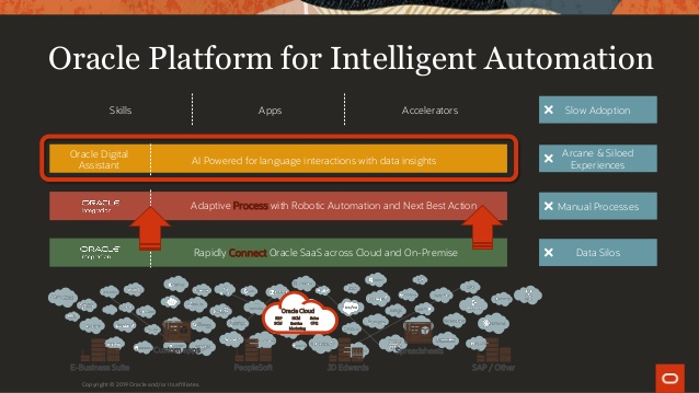 Oracle are using intelligent automation What is Automation and Why Should You Care?